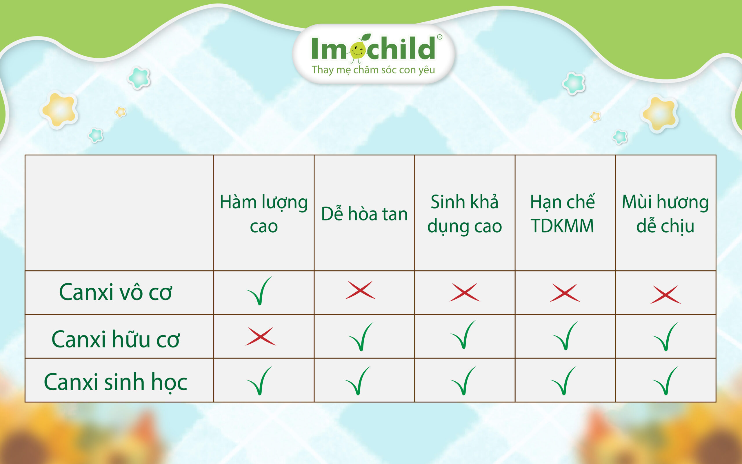 So sánh các dòng canxi