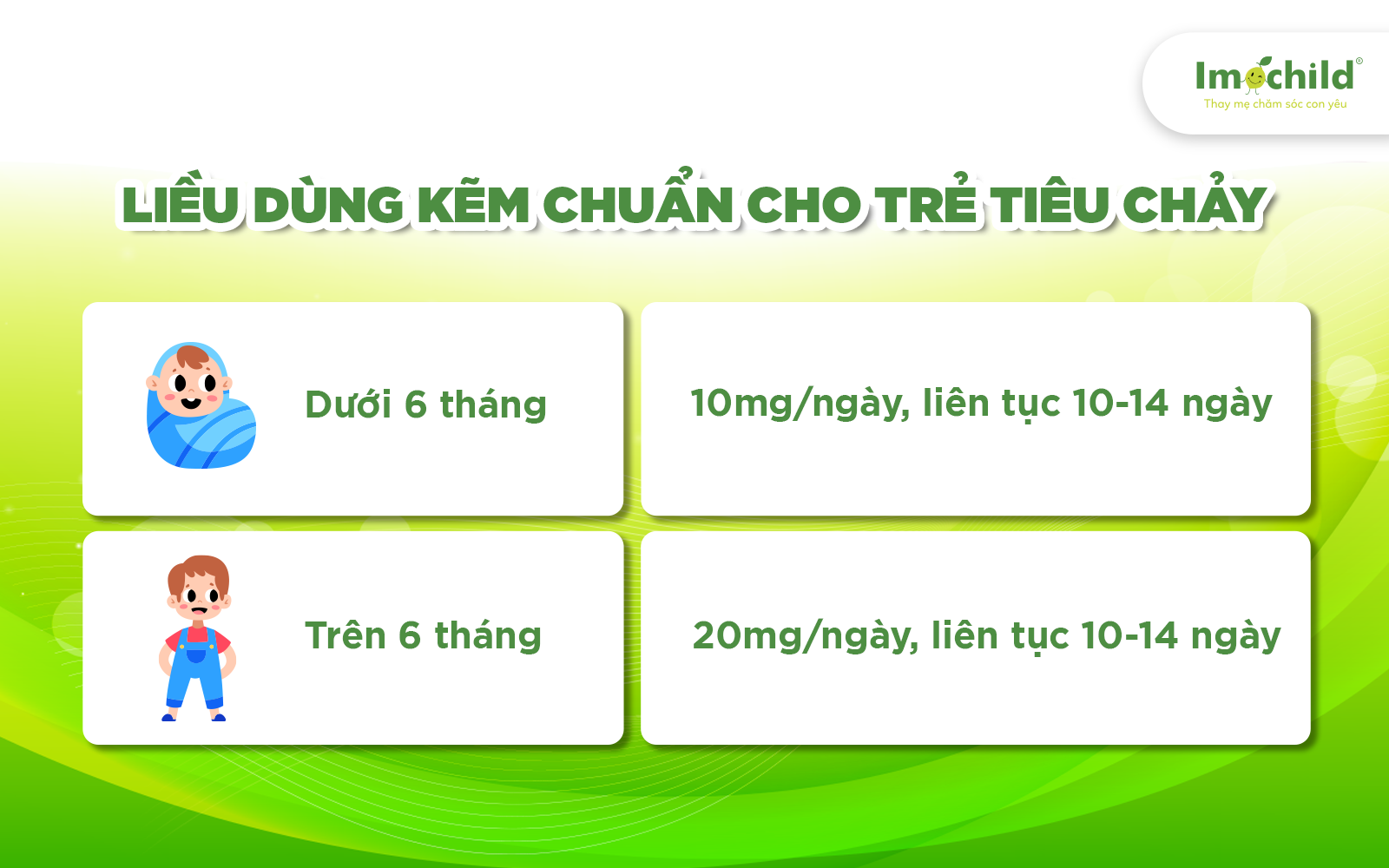 Liều bổ sung kẽm cho trẻ bị tiêu chảy